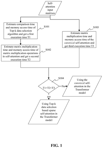 Flowchart for sparse attention selection, drawing sheet 1 from US 2026/0244906 A1