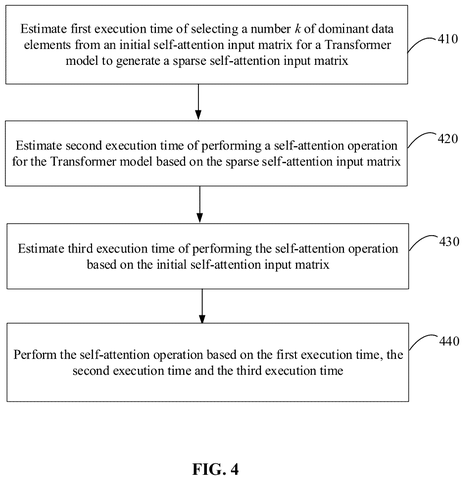 Flowchart of transformer execution time estimation, drawing sheet 6 from US 2026/0244906 A1