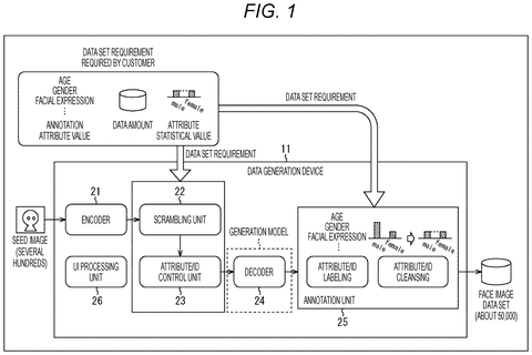 System architecture for generating training datasets, drawing sheet 1 from US 2026/0244920 A1