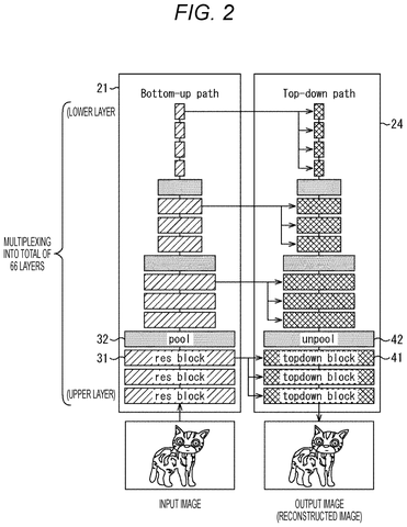 Hierarchical structure of encoder and decoder networks, drawing sheet 2 from US 2026/0244920 A1
