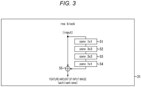 Convolutional architecture of a residual network block, drawing sheet 3 from US 2026/0244920 A1