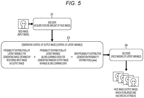 Conceptual steps for controlling image probability distributions, drawing sheet 5 from US 2026/0244920 A1