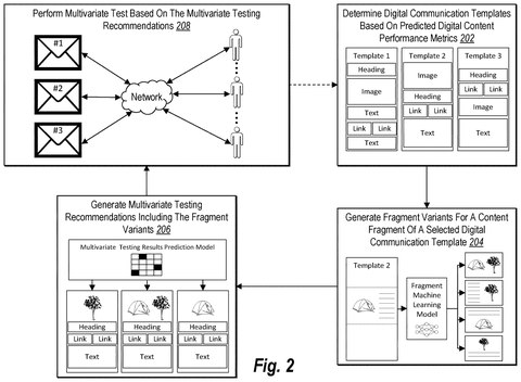 Overview of multivariate testing workflow, drawing sheet 2 from US 2026/0244924 A1