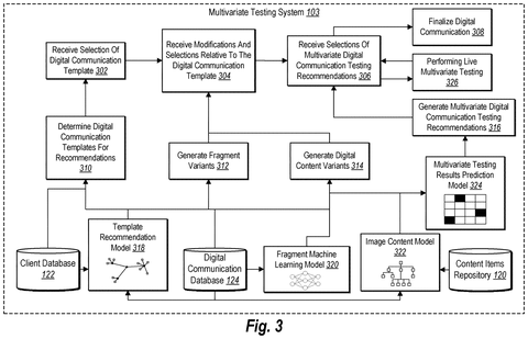 Multivariate testing system architecture, drawing sheet 3 from US 2026/0244924 A1