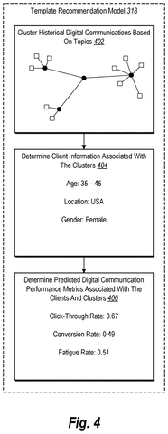 Clustering historical communications by topic, drawing sheet 4 from US 2026/0244924 A1