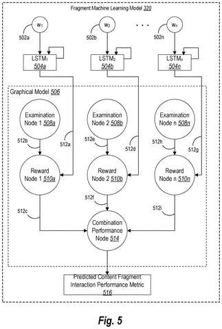Fragment machine learning model architecture, drawing sheet 5 from US 2026/0244924 A1