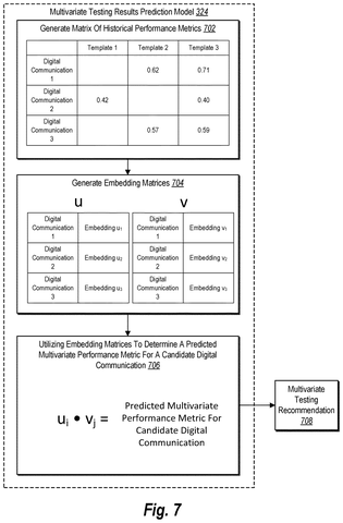 Multivariate testing results prediction model, drawing sheet 7 from US 2026/0244924 A1