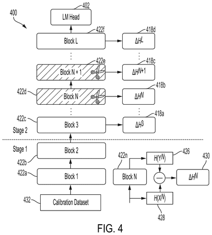 Neural network block pruning workflow, drawing sheet 4 from US 2026/0244926 A1