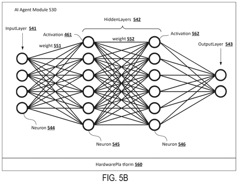 Deep neural network layers, drawing sheet 6 from US 2026/0244926 A1