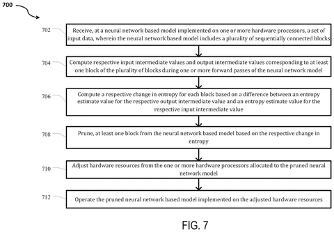 Neural network pruning process, drawing sheet 8 from US 2026/0244926 A1