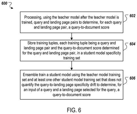 Scoring query and landing page pairs, drawing sheet 4 from US 2026/0244940 A1