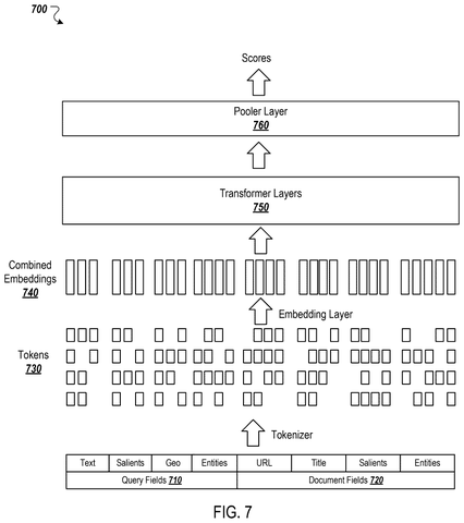 Combined embedding layers for scoring, drawing sheet 5 from US 2026/0244940 A1