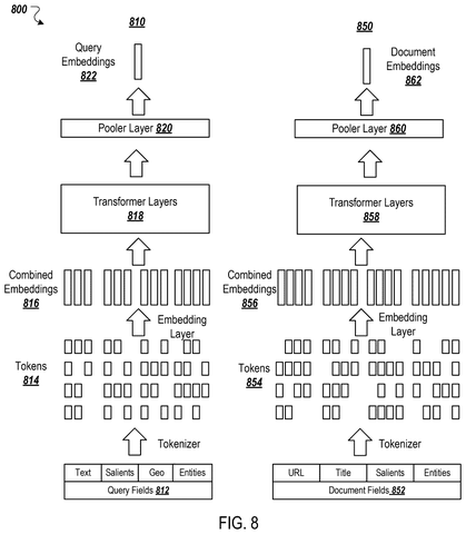 Separate query and document embedding models, drawing sheet 6 from US 2026/0244940 A1