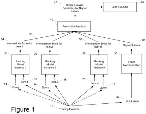 Search ranking model training pipeline, drawing sheet 1 from US 2026/0244943 A1