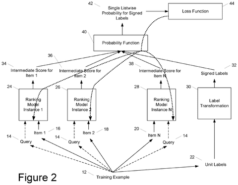 Ranking model probability calculation flowchart, drawing sheet 2 from US 2026/0244943 A1
