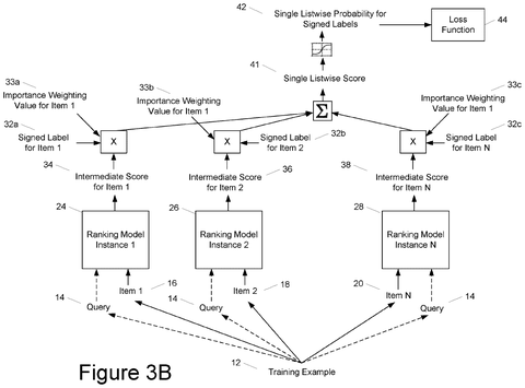 Weighted listwise score calculation process, drawing sheet 4 from US 2026/0244943 A1