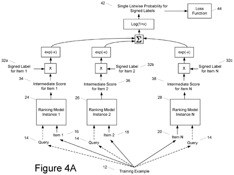 Exponential score transformation and summation, drawing sheet 5 from US 2026/0244943 A1