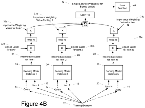 Weighted exponential ranking score pipeline, drawing sheet 6 from US 2026/0244943 A1