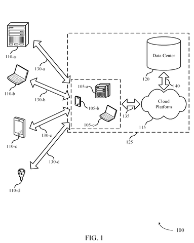 System architecture of connected devices, drawing sheet 1 from US 2026/0244950 A1