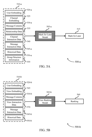 Machine learning model input features, drawing sheet 5 from US 2026/0244950 A1