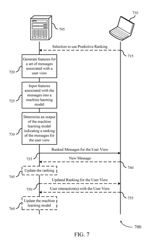Predictive message ranking sequence diagram, drawing sheet 7 from US 2026/0244950 A1