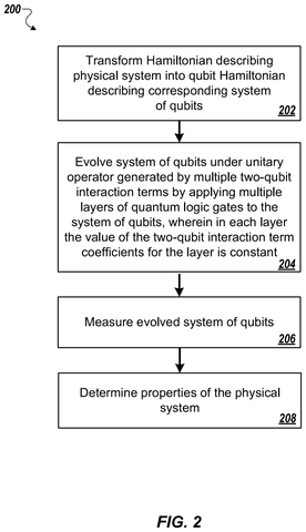 Steps for quantum simulation, drawing sheet 2 from US 2026/0244962 A1