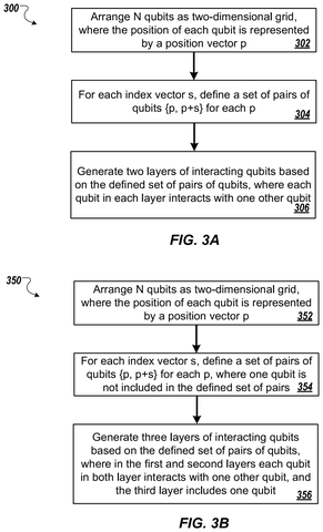 Methods for arranging qubits, drawing sheet 3 from US 2026/0244962 A1