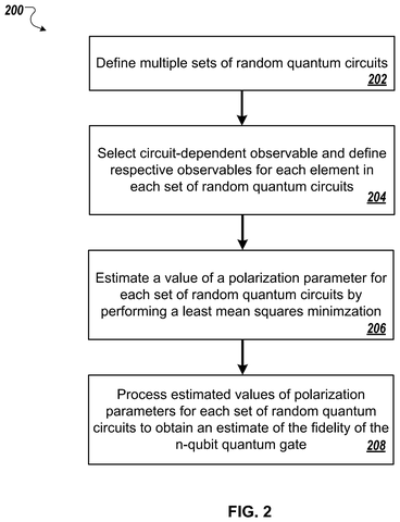 Steps for estimating quantum gate fidelity, drawing sheet 2 from US 2026/0244974 A1