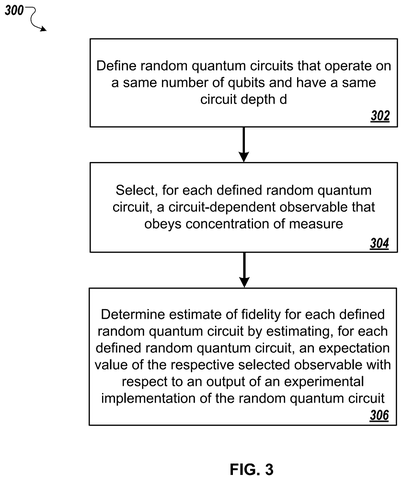 Procedure for analyzing random quantum circuits, drawing sheet 3 from US 2026/0244974 A1