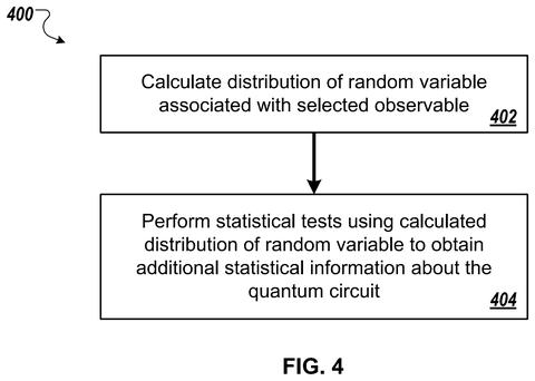 Method for calculating statistical distributions, drawing sheet 4 from US 2026/0244974 A1