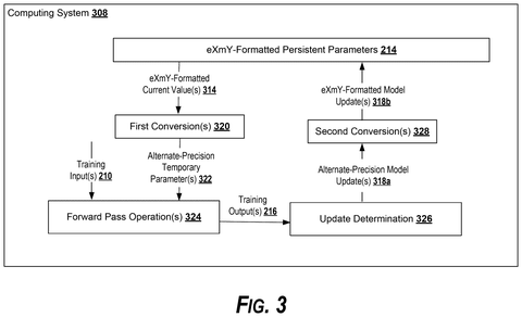 Training parameter update flow, drawing sheet 3 from US 2026/0244987 A1