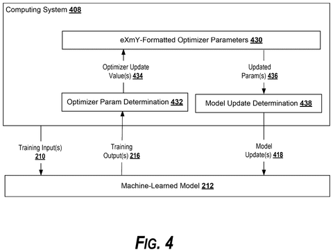 Optimizer parameter determination, drawing sheet 4 from US 2026/0244987 A1