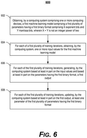 Machine learning model training steps, drawing sheet 6 from US 2026/0244987 A1