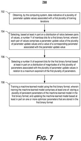 Parameter format selection process, drawing sheet 7 from US 2026/0244987 A1