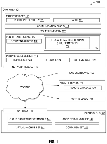 Computer system connected to networks, drawing sheet 1 from US 2026/0244996 A1