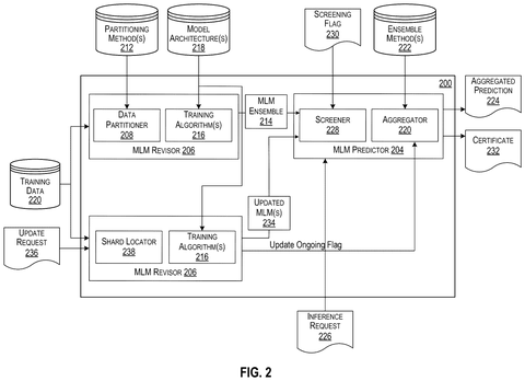Framework for managing machine learning models, drawing sheet 2 from US 2026/0244996 A1