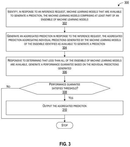 Flowchart for evaluating prediction confidence, drawing sheet 3 from US 2026/0244996 A1