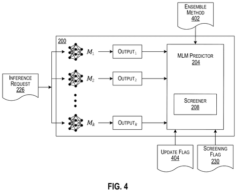 Multiple machine learning models processing requests, drawing sheet 4 from US 2026/0244996 A1