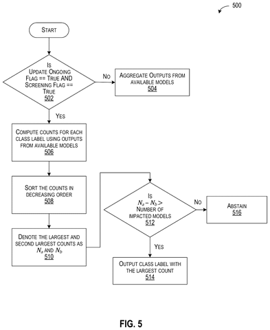 Flowchart for classifying predictions from models, drawing sheet 5 from US 2026/0244996 A1