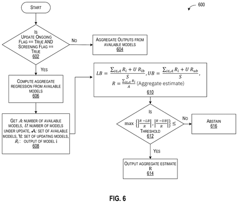 Flowchart for calculating regression bounds, drawing sheet 6 from US 2026/0244996 A1