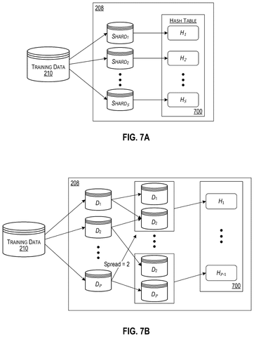 Databases storing partitioned training data, drawing sheet 7 from US 2026/0244996 A1
