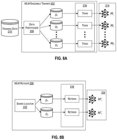 Pipeline for training machine learning models, drawing sheet 8 from US 2026/0244996 A1