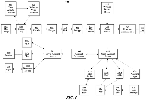 Audio processing and assistant service pipeline, drawing sheet 4 from US 2026/0245052 A1
