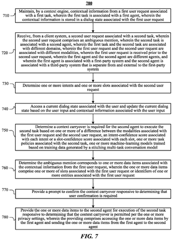 Flowchart for maintaining contextual information, drawing sheet 8 from US 2026/0245052 A1