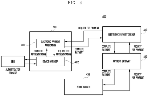 Payment system interaction flowchart, drawing sheet 4 from US 2026/0245064 A1