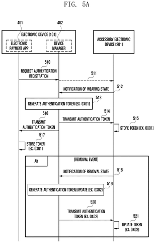 Authentication token registration sequence, drawing sheet 5 from US 2026/0245064 A1