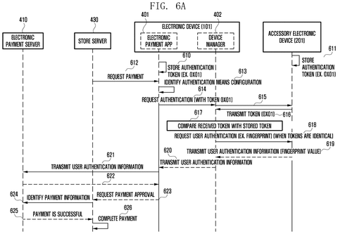 Payment approval transaction steps, drawing sheet 7 from US 2026/0245064 A1