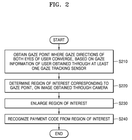 Gaze-based payment process flowchart, drawing sheet 2 from US 2026/0245094 A1