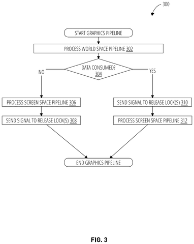 Graphics pipeline processing flowchart, drawing sheet 3 from US 2026/0245165 A1
