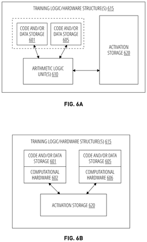 Training hardware arithmetic logic units, drawing sheet 6 from US 2026/0245165 A1
